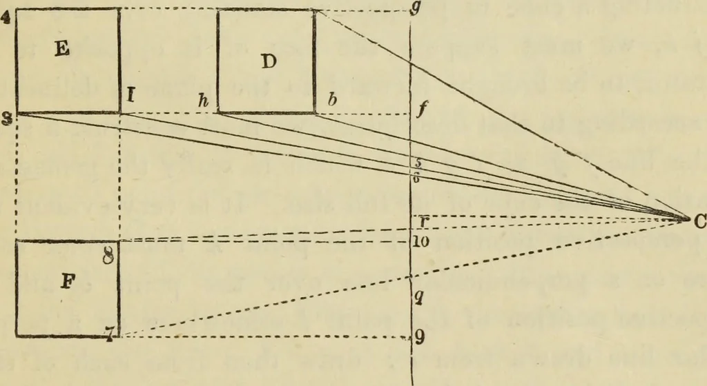 An illustration from A rudimentary and practical treatise on perspective for beginners : simplified for the use of juvenile students and amateurs in architecture, painting, etc., also adapted for schools and private instructors, 1866, leaf 144