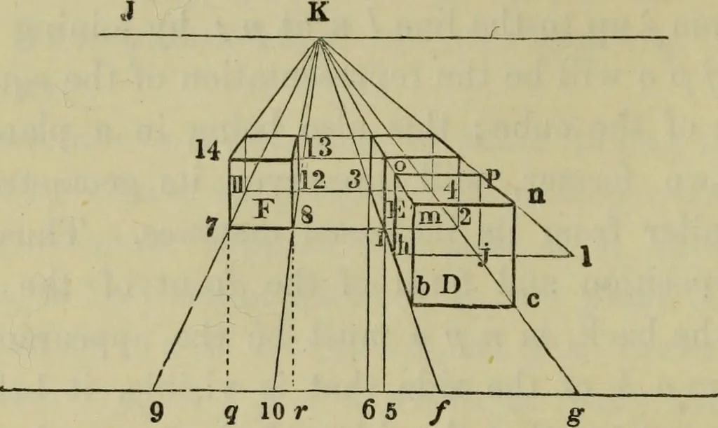 An illustration from A rudimentary and practical treatise on perspective for beginners : simplified for the use of juvenile students and amateurs in architecture, painting, etc., also adapted for schools and private instructors, 1866, leaf 147