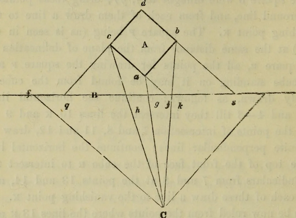 An illustration from A rudimentary and practical treatise on perspective for beginners : simplified for the use of juvenile students and amateurs in architecture, painting, etc., also adapted for schools and private instructors, 1866, leaf 149