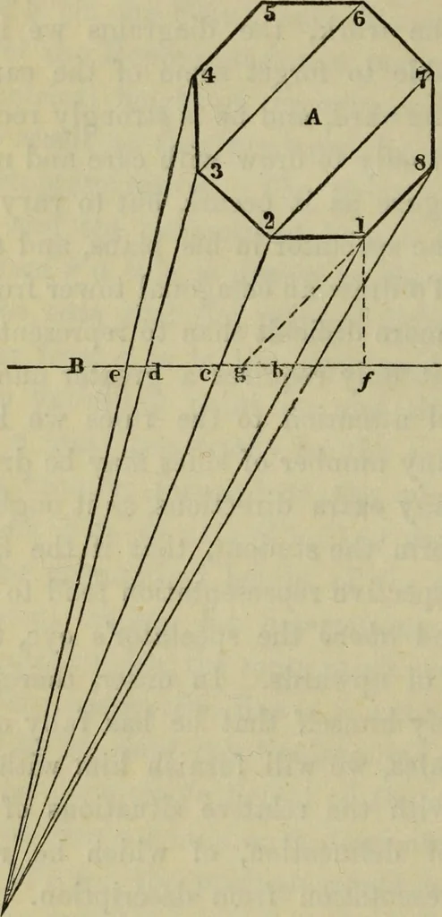 An illustration from A rudimentary and practical treatise on perspective for beginners : simplified for the use of juvenile students and amateurs in architecture, painting, etc., also adapted for schools and private instructors, 1866, leaf 153
