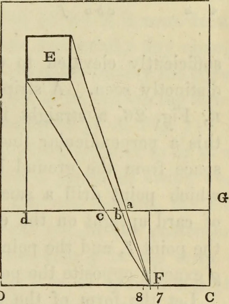 An illustration from A rudimentary and practical treatise on perspective for beginners : simplified for the use of juvenile students and amateurs in architecture, painting, etc., also adapted for schools and private instructors, 1866, leaf 156