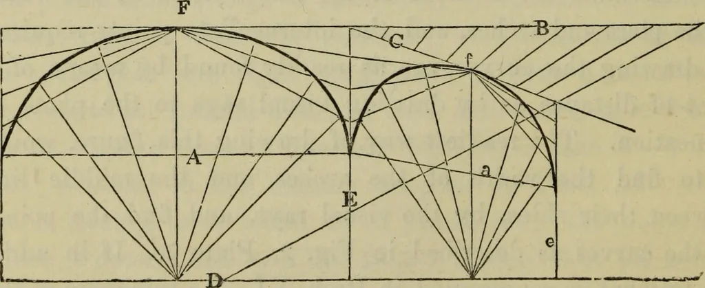 An illustration from A rudimentary and practical treatise on perspective for beginners : simplified for the use of juvenile students and amateurs in architecture, painting, etc., also adapted for schools and private instructors, 1866, leaf 171