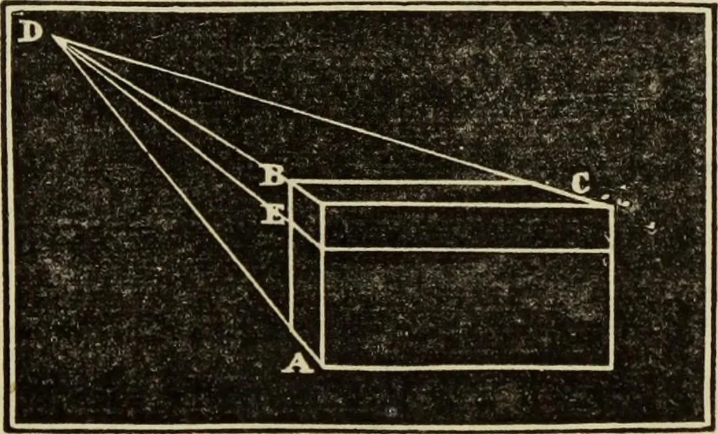 An illustration from A rudimentary and practical treatise on perspective for beginners : simplified for the use of juvenile students and amateurs in architecture, painting, etc., also adapted for schools and private instructors, 1866, leaf 18