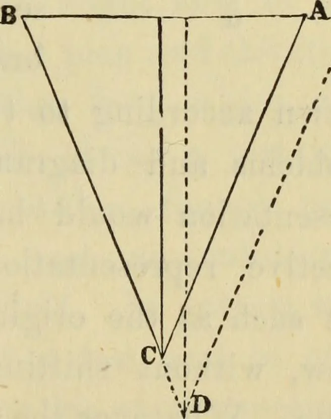 An illustration from A rudimentary and practical treatise on perspective for beginners : simplified for the use of juvenile students and amateurs in architecture, painting, etc., also adapted for schools and private instructors, 1866, leaf 196