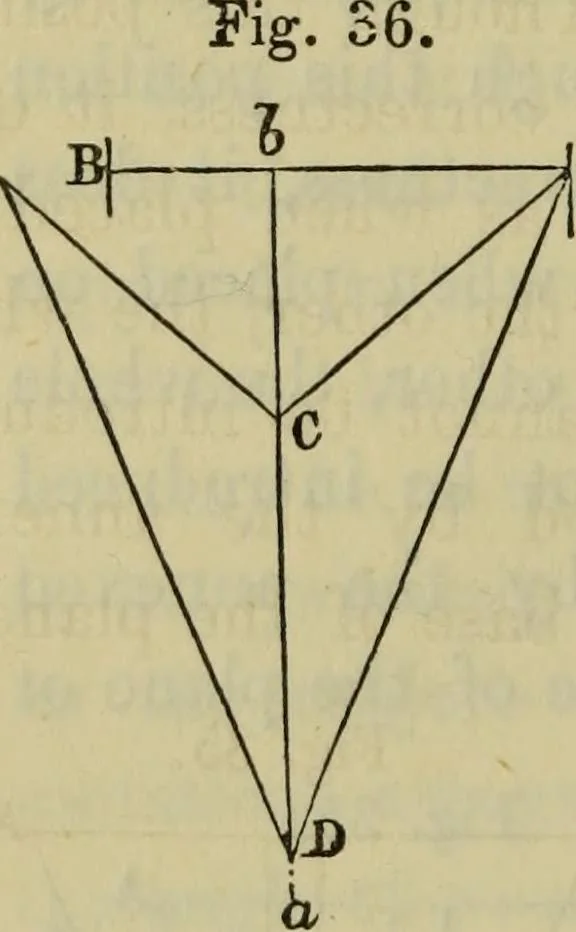 An illustration from A rudimentary and practical treatise on perspective for beginners : simplified for the use of juvenile students and amateurs in architecture, painting, etc., also adapted for schools and private instructors, 1866, leaf 197