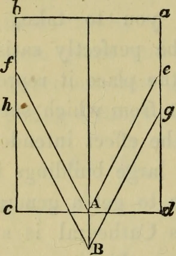An illustration from A rudimentary and practical treatise on perspective for beginners : simplified for the use of juvenile students and amateurs in architecture, painting, etc., also adapted for schools and private instructors, 1866, leaf 199