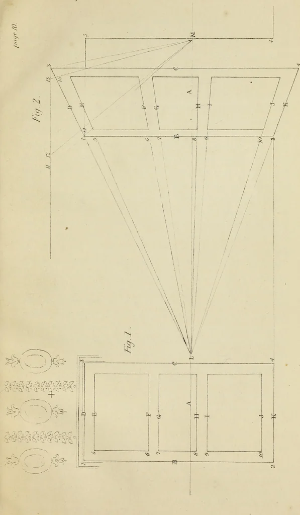 An illustration from A rudimentary and practical treatise on perspective for beginners : simplified for the use of juvenile students and amateurs in architecture, painting, etc., also adapted for schools and private instructors, 1866, leaf 20