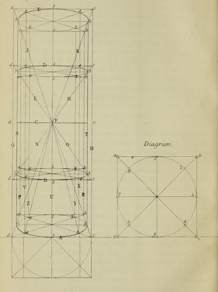 An illustration from A rudimentary and practical treatise on perspective for beginners : simplified for the use of juvenile students and amateurs in architecture, painting, etc., also adapted for schools and private instructors, 1866, leaf 71
