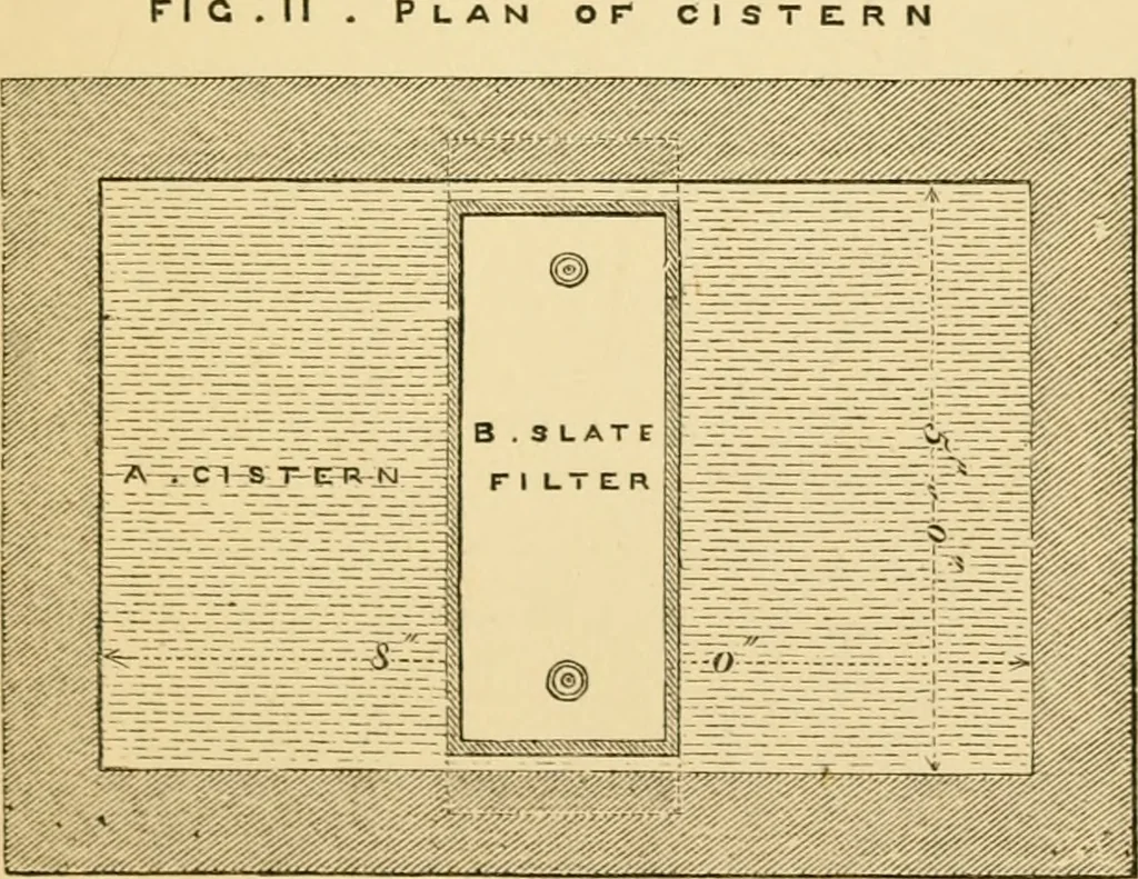 An illustration from Rudimentary treatise on the erection of dwelling-houses : illustrated by a perspective view, plans, elevations, and sections of a pair of semi-detached villas with the specification, quantities, and estimates and every requisite detail, in sequence, for their construction and finishing / by S.H. Brooks., 1874, leaf 210