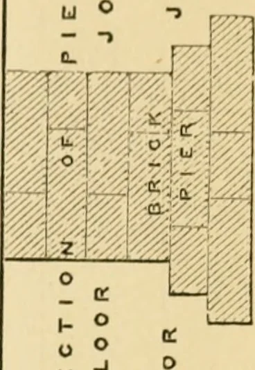 An illustration from Rudimentary treatise on the erection of dwelling-houses : illustrated by a perspective view, plans, elevations, and sections of a pair of semi-detached villas with the specification, quantities, and estimates and every requisite detail, in sequence, for their construction and finishing / by S.H. Brooks., 1874, leaf 212