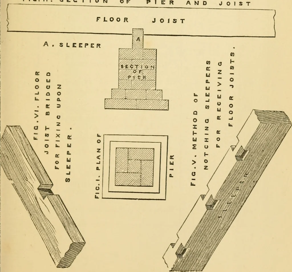 An illustration from Rudimentary treatise on the erection of dwelling-houses : illustrated by a perspective view, plans, elevations, and sections of a pair of semi-detached villas with the specification, quantities, and estimates and every requisite detail, in sequence, for their construction and finishing / by S.H. Brooks., 1874, leaf 212