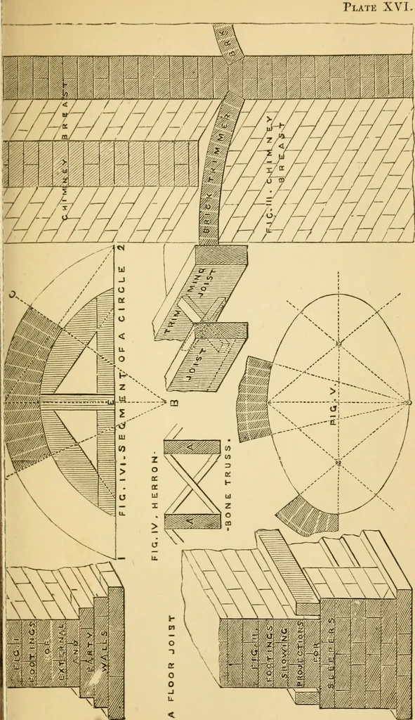 An illustration from Rudimentary treatise on the erection of dwelling-houses : illustrated by a perspective view, plans, elevations, and sections of a pair of semi-detached villas with the specification, quantities, and estimates and every requisite detail, in sequence, for their construction and finishing / by S.H. Brooks., 1874, leaf 214
