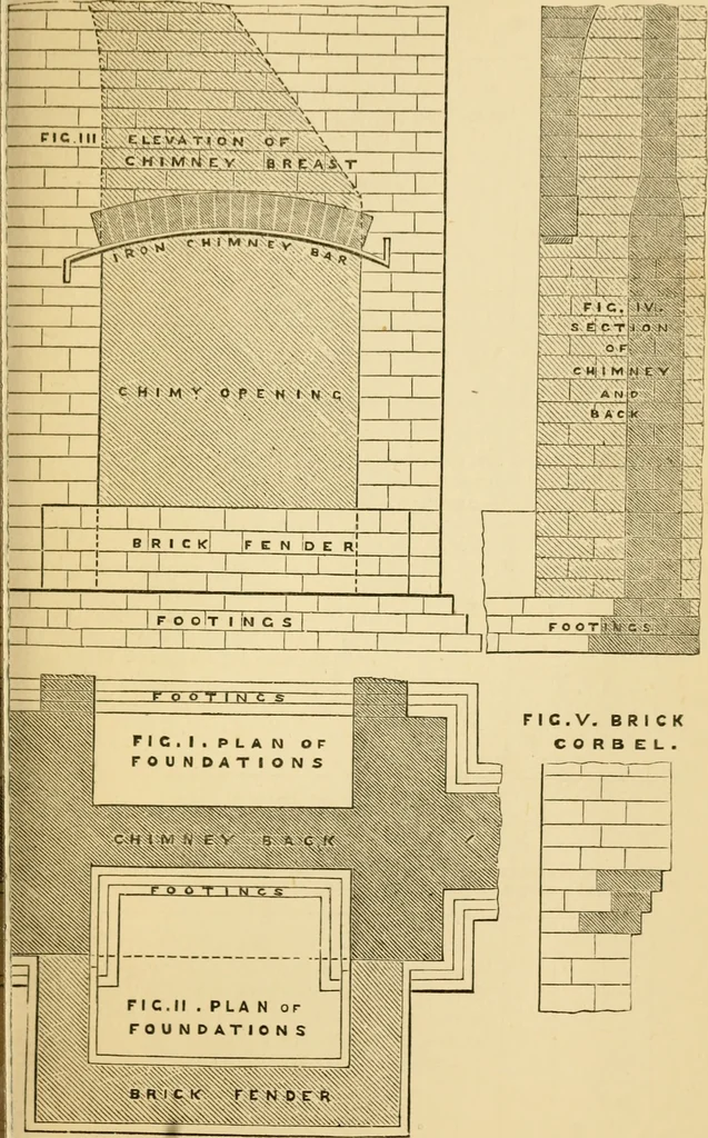 An illustration from Rudimentary treatise on the erection of dwelling-houses : illustrated by a perspective view, plans, elevations, and sections of a pair of semi-detached villas with the specification, quantities, and estimates and every requisite detail, in sequence, for their construction and finishing / by S.H. Brooks., 1874, leaf 216