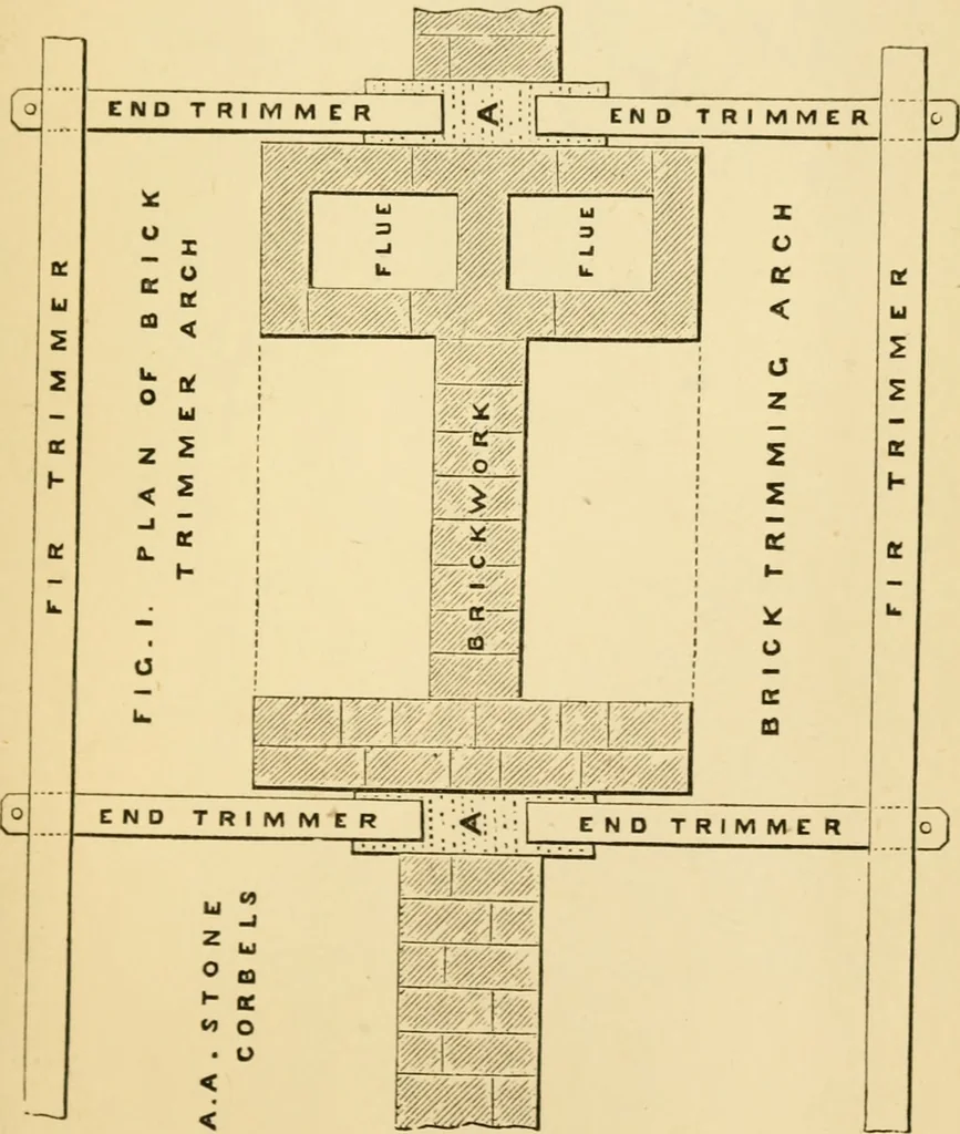 An illustration from Rudimentary treatise on the erection of dwelling-houses : illustrated by a perspective view, plans, elevations, and sections of a pair of semi-detached villas with the specification, quantities, and estimates and every requisite detail, in sequence, for their construction and finishing / by S.H. Brooks., 1874, leaf 218