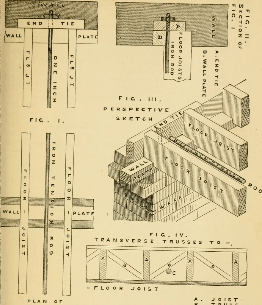 An illustration from Rudimentary treatise on the erection of dwelling-houses : illustrated by a perspective view, plans, elevations, and sections of a pair of semi-detached villas with the specification, quantities, and estimates and every requisite detail, in sequence, for their construction and finishing / by S.H. Brooks., 1874, leaf 220