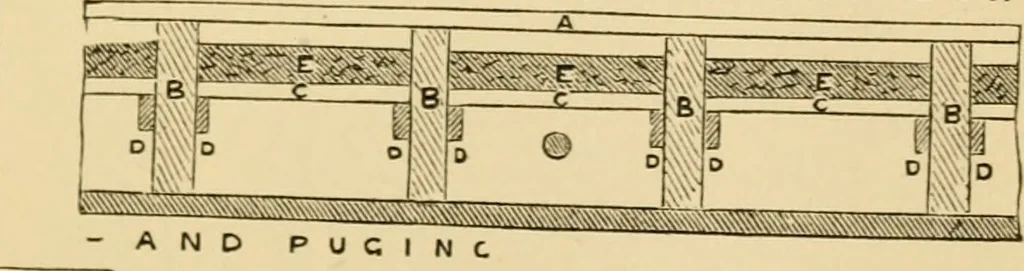 An illustration from Rudimentary treatise on the erection of dwelling-houses : illustrated by a perspective view, plans, elevations, and sections of a pair of semi-detached villas with the specification, quantities, and estimates and every requisite detail, in sequence, for their construction and finishing / by S.H. Brooks., 1874, leaf 220
