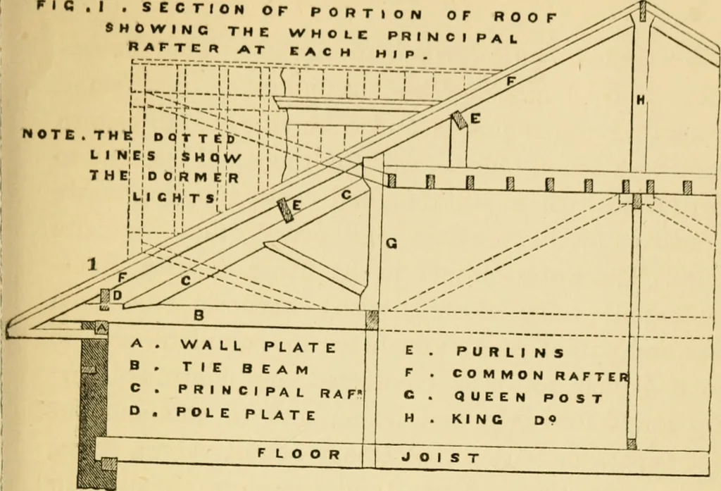 An illustration from Rudimentary treatise on the erection of dwelling-houses : illustrated by a perspective view, plans, elevations, and sections of a pair of semi-detached villas with the specification, quantities, and estimates and every requisite detail, in sequence, for their construction and finishing / by S.H. Brooks., 1874, leaf 222