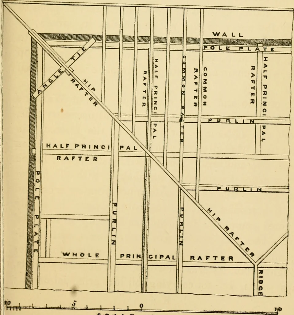 An illustration from Rudimentary treatise on the erection of dwelling-houses : illustrated by a perspective view, plans, elevations, and sections of a pair of semi-detached villas with the specification, quantities, and estimates and every requisite detail, in sequence, for their construction and finishing / by S.H. Brooks., 1874, leaf 222