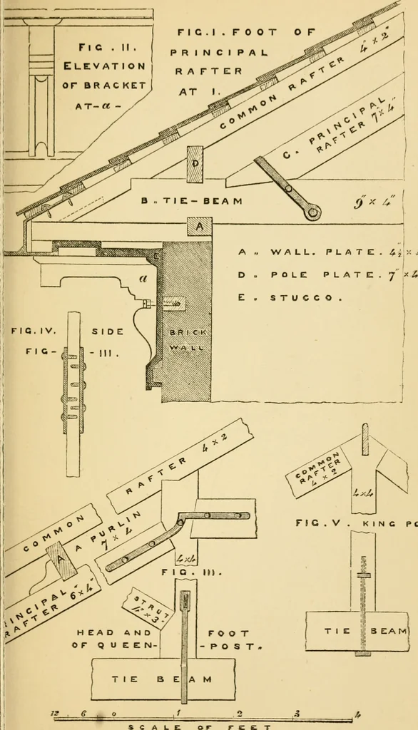 An illustration from Rudimentary treatise on the erection of dwelling-houses : illustrated by a perspective view, plans, elevations, and sections of a pair of semi-detached villas with the specification, quantities, and estimates and every requisite detail, in sequence, for their construction and finishing / by S.H. Brooks., 1874, leaf 224