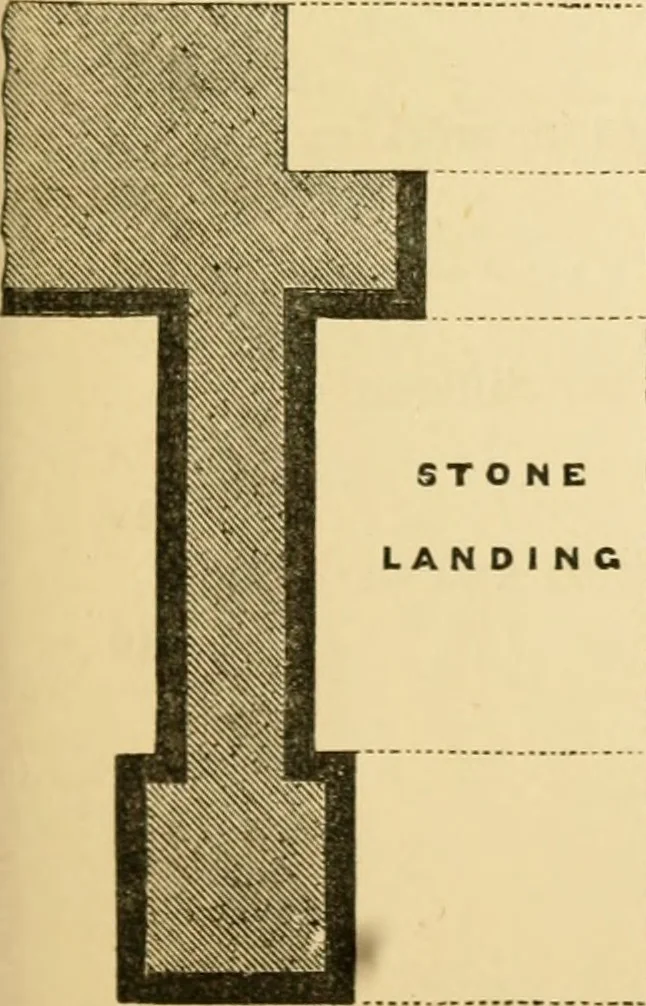 An illustration from Rudimentary treatise on the erection of dwelling-houses : illustrated by a perspective view, plans, elevations, and sections of a pair of semi-detached villas with the specification, quantities, and estimates and every requisite detail, in sequence, for their construction and finishing / by S.H. Brooks., 1874, leaf 228