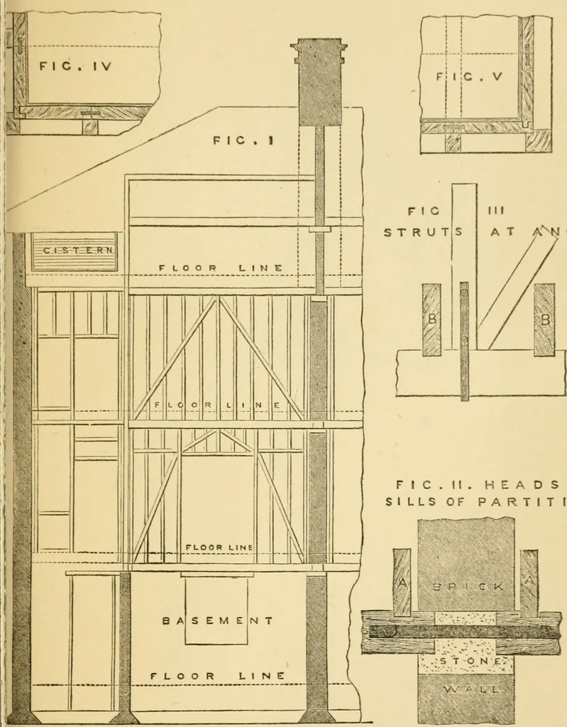 An illustration from Rudimentary treatise on the erection of dwelling-houses : illustrated by a perspective view, plans, elevations, and sections of a pair of semi-detached villas with the specification, quantities, and estimates and every requisite detail, in sequence, for their construction and finishing / by S.H. Brooks., 1874, leaf 230