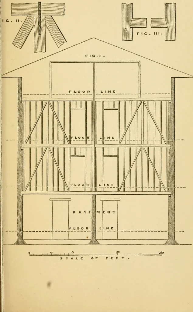 An illustration from Rudimentary treatise on the erection of dwelling-houses : illustrated by a perspective view, plans, elevations, and sections of a pair of semi-detached villas with the specification, quantities, and estimates and every requisite detail, in sequence, for their construction and finishing / by S.H. Brooks., 1874, leaf 232