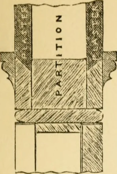 An illustration from Rudimentary treatise on the erection of dwelling-houses : illustrated by a perspective view, plans, elevations, and sections of a pair of semi-detached villas with the specification, quantities, and estimates and every requisite detail, in sequence, for their construction and finishing / by S.H. Brooks., 1874, leaf 234