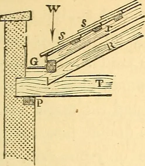 An illustration from The rudiments of architecture and building, for the use of architects, builders, draughtsmen, machinists, engineers, and mechanics, 1872, leaf 194