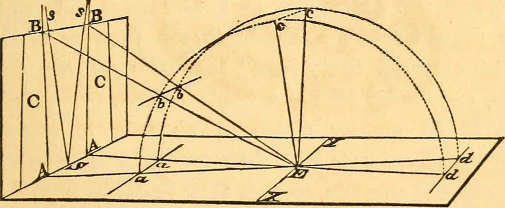 An illustration from The rudiments of architecture and building, for the use of architects, builders, draughtsmen, machinists, engineers, and mechanics, 1872, leaf 206