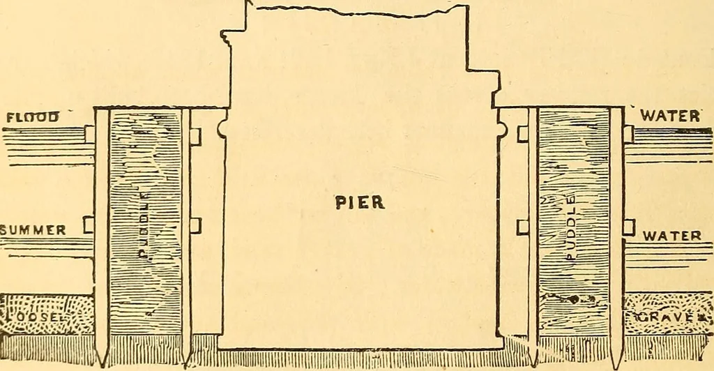 An illustration from The rudiments of architecture and building, for the use of architects, builders, draughtsmen, machinists, engineers, and mechanics, 1872, leaf 327