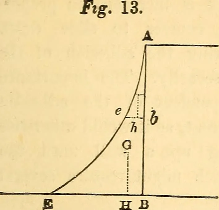 An illustration from The rudiments of architecture and building, for the use of architects, builders, draughtsmen, machinists, engineers, and mechanics, 1872, leaf 344