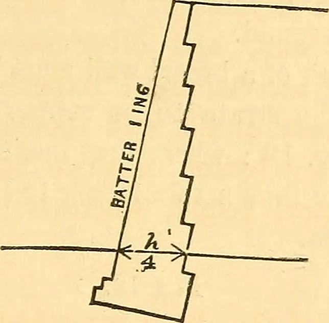 An illustration from The rudiments of architecture and building, for the use of architects, builders, draughtsmen, machinists, engineers, and mechanics, 1872, leaf 346