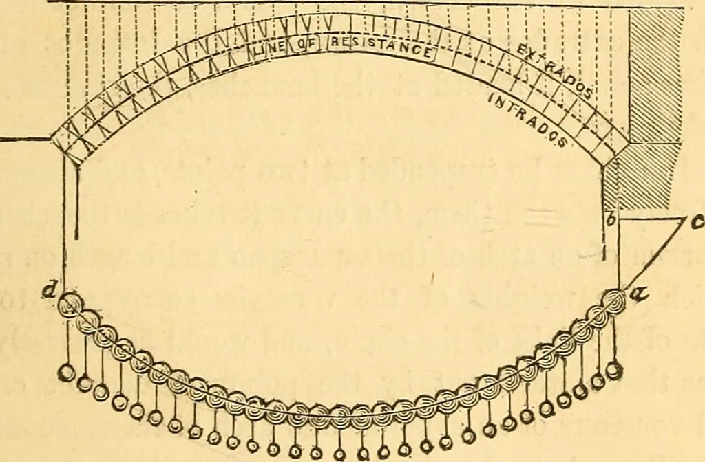 An illustration from The rudiments of architecture and building, for the use of architects, builders, draughtsmen, machinists, engineers, and mechanics, 1872, leaf 348