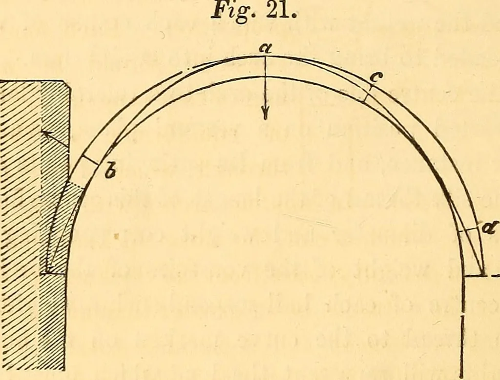An illustration from The rudiments of architecture and building, for the use of architects, builders, draughtsmen, machinists, engineers, and mechanics, 1872, leaf 351