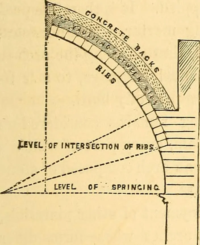 An illustration from The rudiments of architecture and building, for the use of architects, builders, draughtsmen, machinists, engineers, and mechanics, 1872, leaf 352