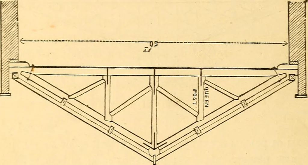 An illustration from The rudiments of architecture and building, for the use of architects, builders, draughtsmen, machinists, engineers, and mechanics, 1872, leaf 365