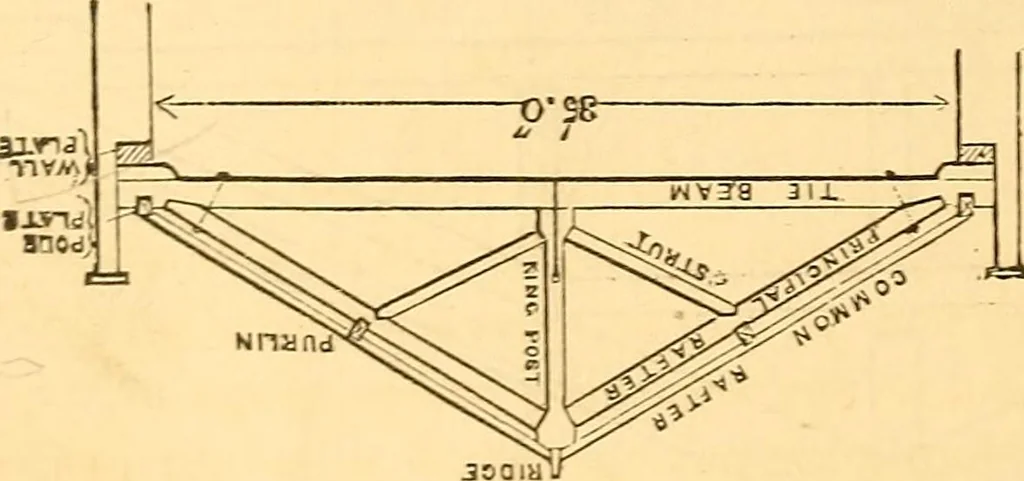 An illustration from The rudiments of architecture and building, for the use of architects, builders, draughtsmen, machinists, engineers, and mechanics, 1872, leaf 365