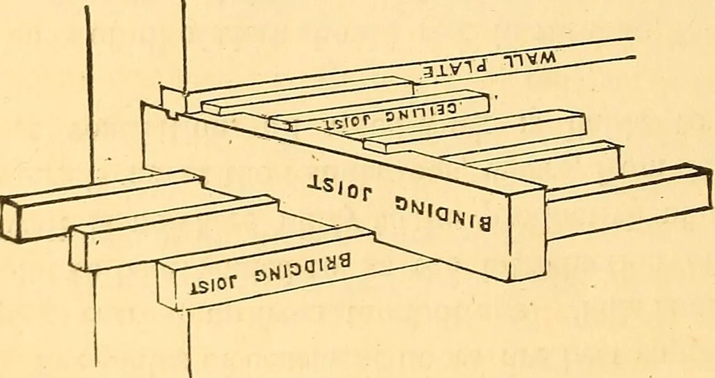 An illustration from The rudiments of architecture and building, for the use of architects, builders, draughtsmen, machinists, engineers, and mechanics, 1872, leaf 369