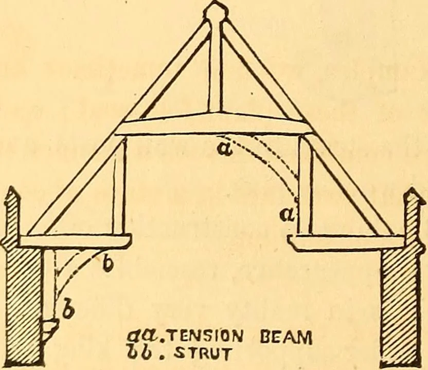 An illustration from The rudiments of architecture and building, for the use of architects, builders, draughtsmen, machinists, engineers, and mechanics, 1872, leaf 377