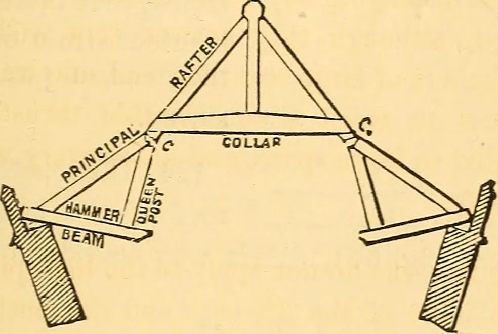 An illustration from The rudiments of architecture and building, for the use of architects, builders, draughtsmen, machinists, engineers, and mechanics, 1872, leaf 378