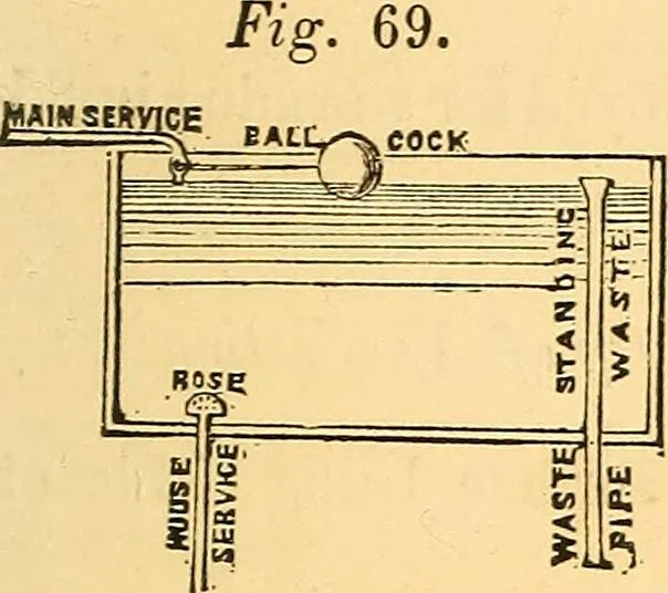 An illustration from The rudiments of architecture and building, for the use of architects, builders, draughtsmen, machinists, engineers, and mechanics, 1872, leaf 386