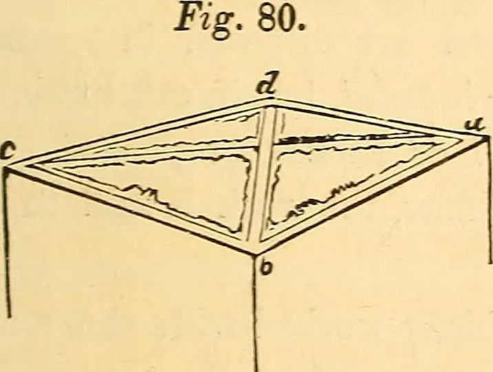 An illustration from The rudiments of architecture and building, for the use of architects, builders, draughtsmen, machinists, engineers, and mechanics, 1872, leaf 426