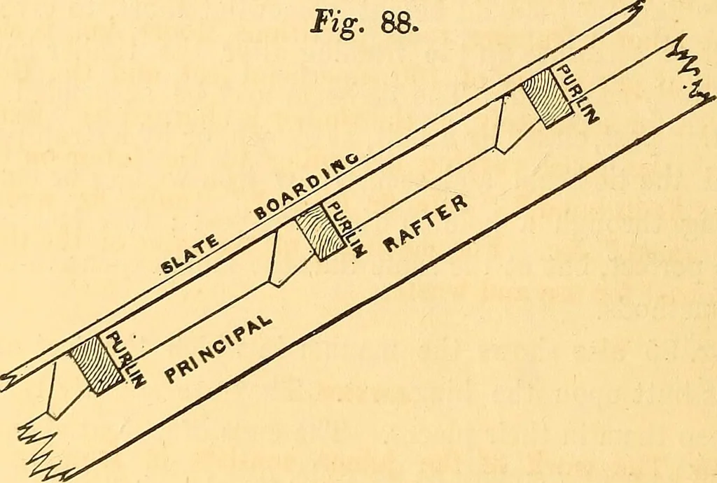 An illustration from The rudiments of architecture and building, for the use of architects, builders, draughtsmen, machinists, engineers, and mechanics, 1872, leaf 431
