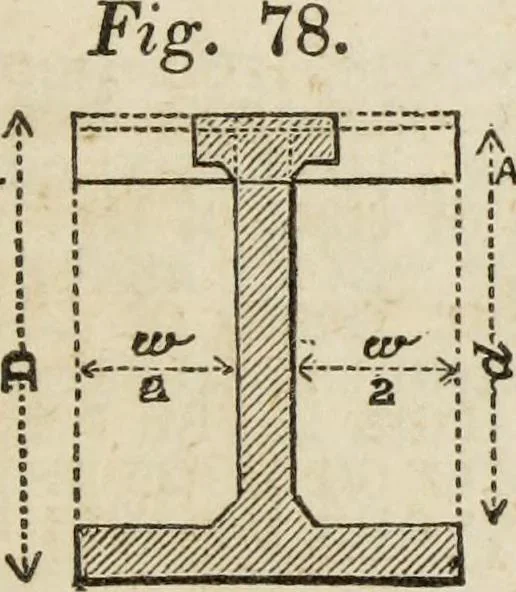 An illustration from Rudiments of the art of building : represented in five sections [...] for the use of architects, builders, draghtsmen, machinists, engineers and mechanics, 1853, leaf 112
