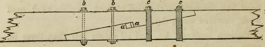 An illustration from Rudiments of the art of building : represented in five sections [...] for the use of architects, builders, draghtsmen, machinists, engineers and mechanics, 1853, leaf 127