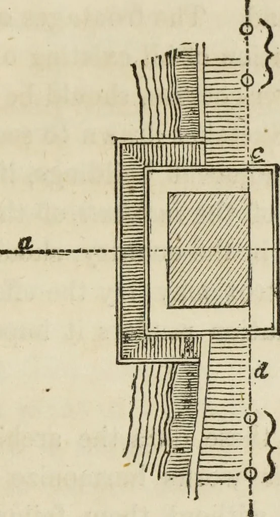 An illustration from Rudiments of the art of building : represented in five sections [...] for the use of architects, builders, draghtsmen, machinists, engineers and mechanics, 1853, leaf 164