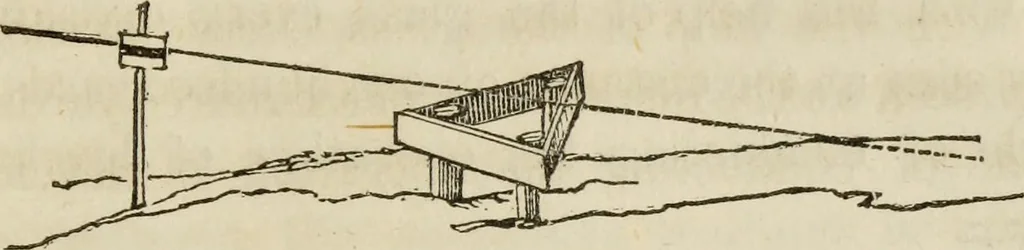 An illustration from Rudiments of the art of building : represented in five sections [...] for the use of architects, builders, draghtsmen, machinists, engineers and mechanics, 1853, leaf 166