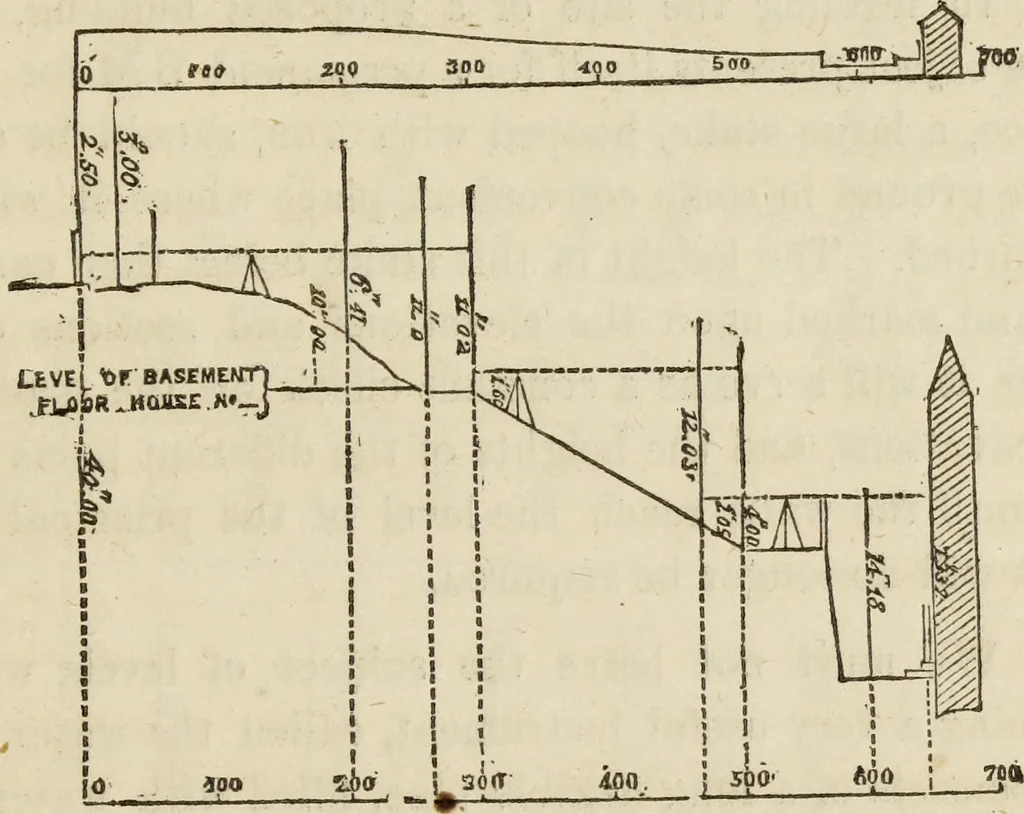 An illustration from Rudiments of the art of building : represented in five sections [...] for the use of architects, builders, draghtsmen, machinists, engineers and mechanics, 1853, leaf 168