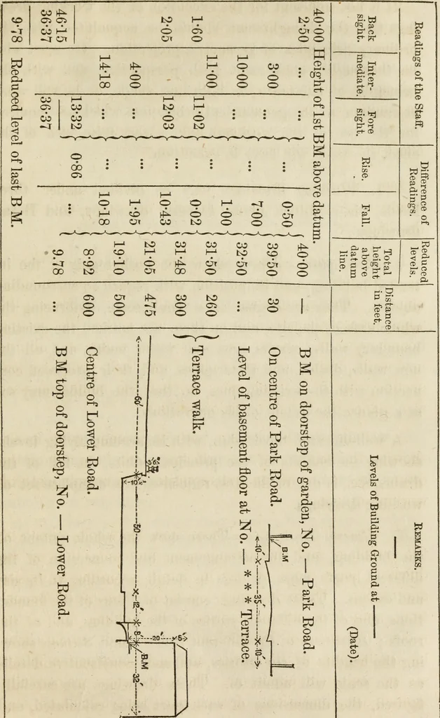 An illustration from Rudiments of the art of building : represented in five sections [...] for the use of architects, builders, draghtsmen, machinists, engineers and mechanics, 1853, leaf 170