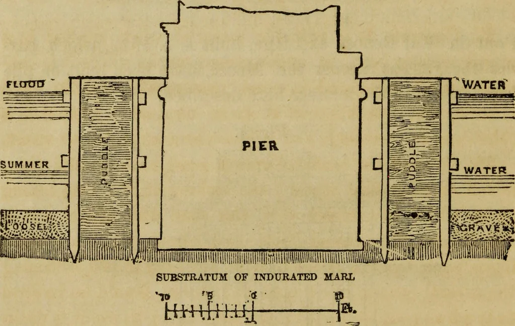 An illustration from Rudiments of the art of building : represented in five sections [...] for the use of architects, builders, draghtsmen, machinists, engineers and mechanics, 1853, leaf 29